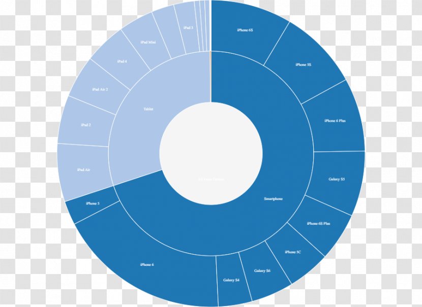 Handheld Devices ScientiaMobile, Inc. Mobile App Operating System Fragmentation - Compact Disc - Betting Ecommerce Transparent PNG