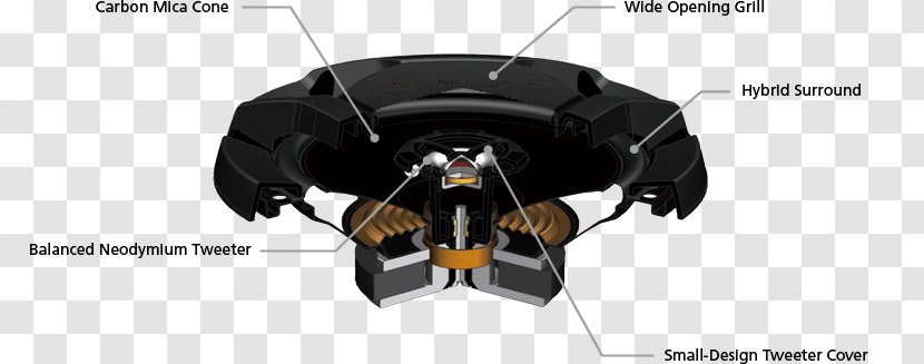 Car Loudspeaker JVC CS-DR520 Speakers - Brand - Home Theatre Sound System Transparent PNG