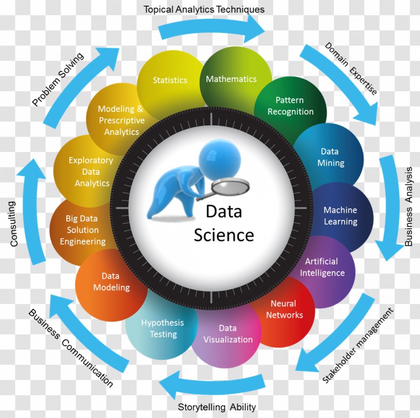 Data Science Analysis Analytics Big Statistics - And Technology Transparent PNG