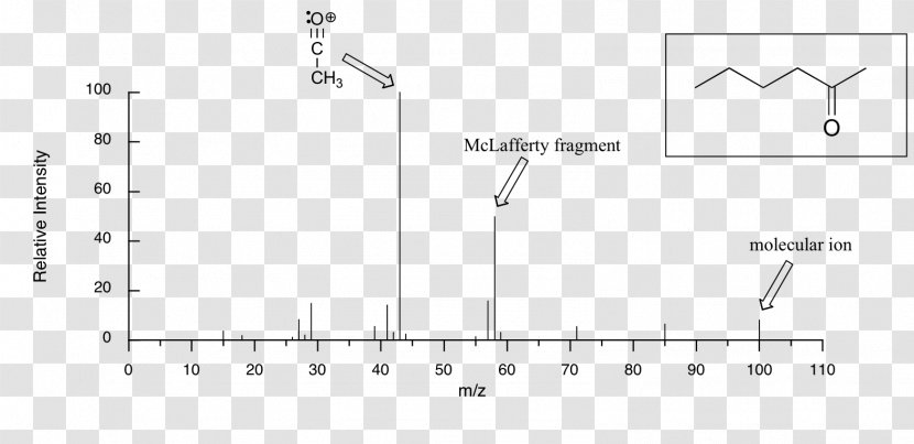 Mass Spectrometry Spectrum Fragmentation Chemistry Spectroscopy - Organic Transparent PNG
