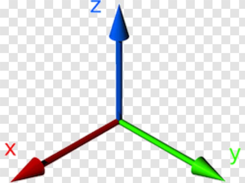 Cartesian Coordinate System Rotation Three-dimensional Space Point - Physical Body Transparent PNG