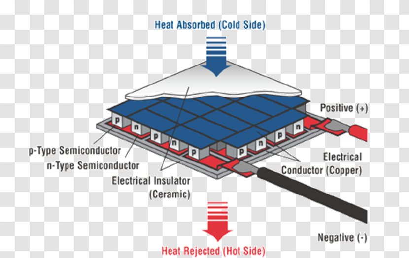 Thermoelectric Cooling Generator Effect Air Materials - Brand Transparent PNG