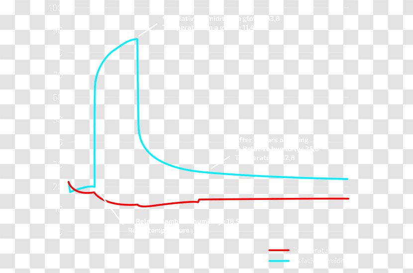 Line Point Angle - Area Transparent PNG