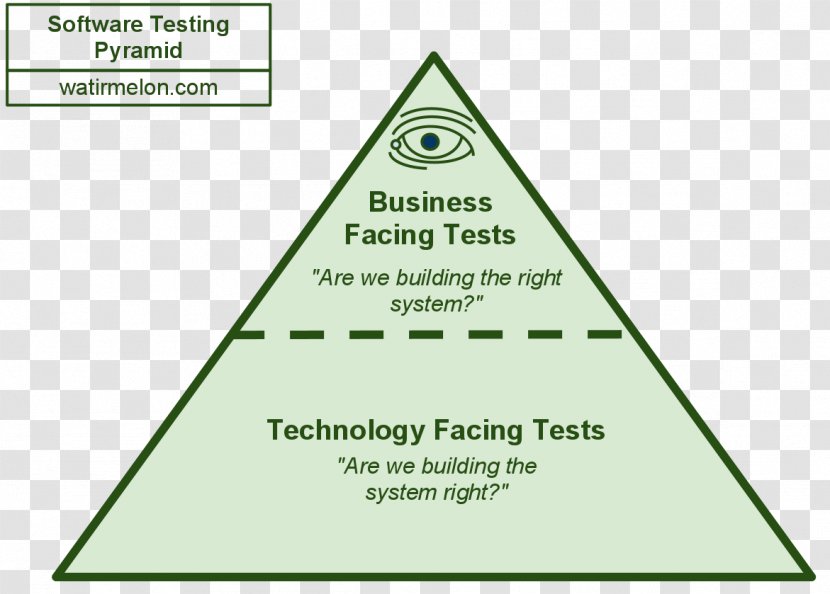 Software Testing Test Automation Agile Computer Data - Area Transparent PNG