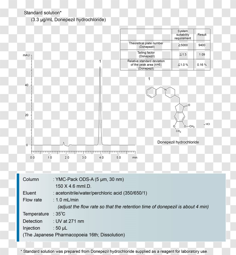 Japanese Pharmacopoeia Hydrochloride High-performance Liquid Chromatography Chemical Polarity - Drug Transparent PNG