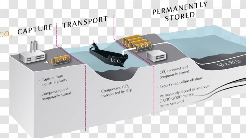 Statoil Kollsnes Norwegian Continental Shelf Carbon Capture And Storage Dioxide - Company - Three Kids Transparent PNG