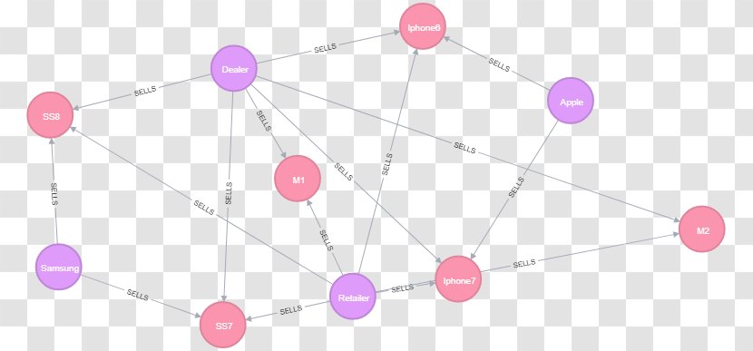 SAP HANA SE Node.js MongoDB Neo4j - Javascript - Sap Material Transparent PNG