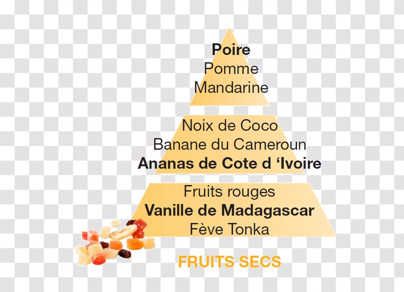 Dried Fruit Auglis Nuts Lampe Berger Perfume - Sec Transparent PNG