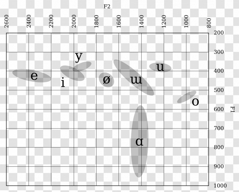 Vowel Diagram Kyrgyz Phonology - Heart - Flower Transparent PNG