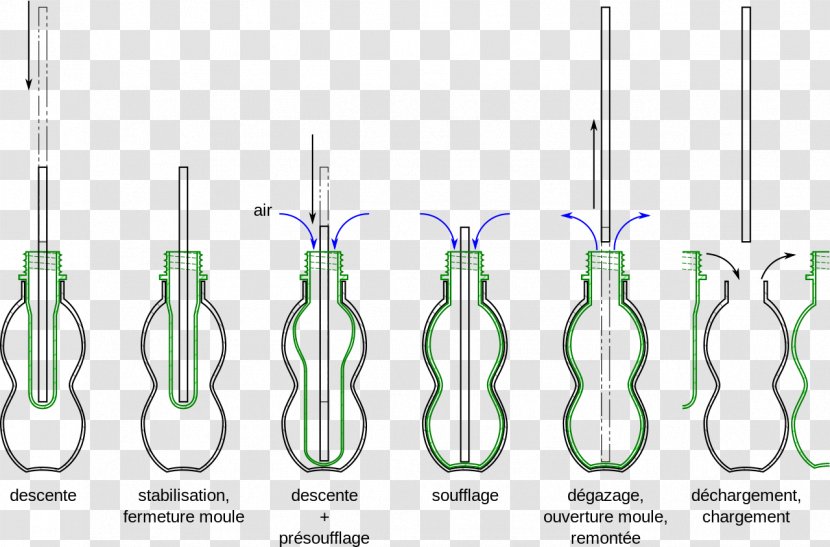 Injection-soufflage Plastic Bottle Blow Molding - Matrijs Transparent PNG