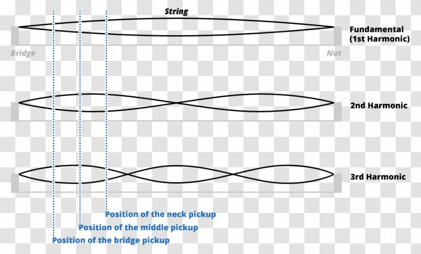 Pickup Humbucker Electric Guitar String - Pinch Harmonic - Single Coil Transparent PNG