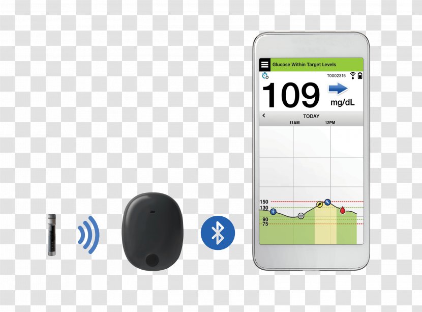Blood Glucose Monitoring Continuous Monitor Sugar - Implant - Sense Of Technology Transparent PNG