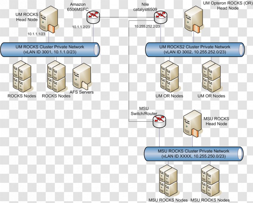 Cluster Diagram Computer Microsoft Visio Server - Technology - Firewall Transparent PNG
