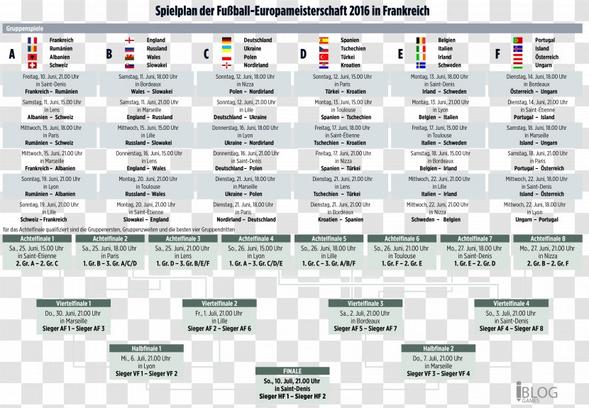 UEFA Euro 2016 2018 FIFA World Cup Spielplan Football Campeonato Europeo - Uefa - Software Transparent PNG