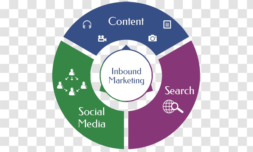 Microsoft PowerPoint Infographic Template Presentation Chart - Inbound Lead Generation Transparent PNG