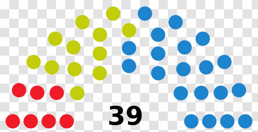 Wikipedia Gujarat Legislative Assembly Election, 2017 Florida Legislature - Opinion Poll - Scottish Parliament Election 2011 Transparent PNG