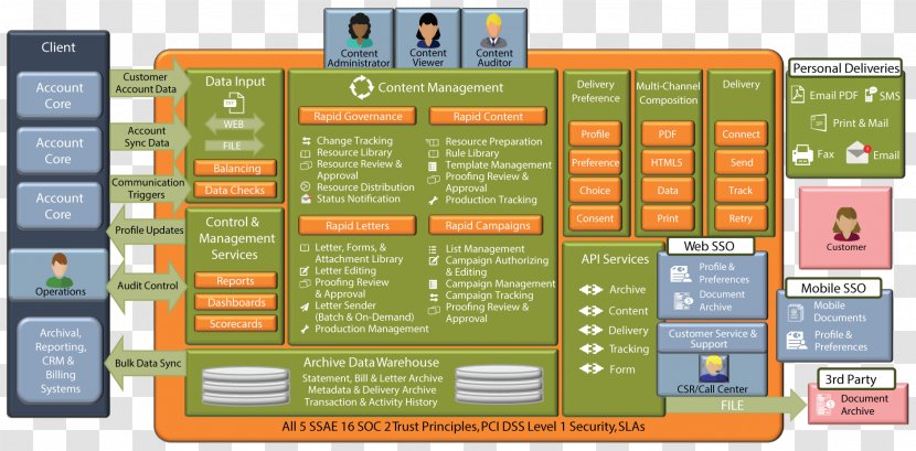 Customer Communications Management System - Text - Computer Software Transparent PNG