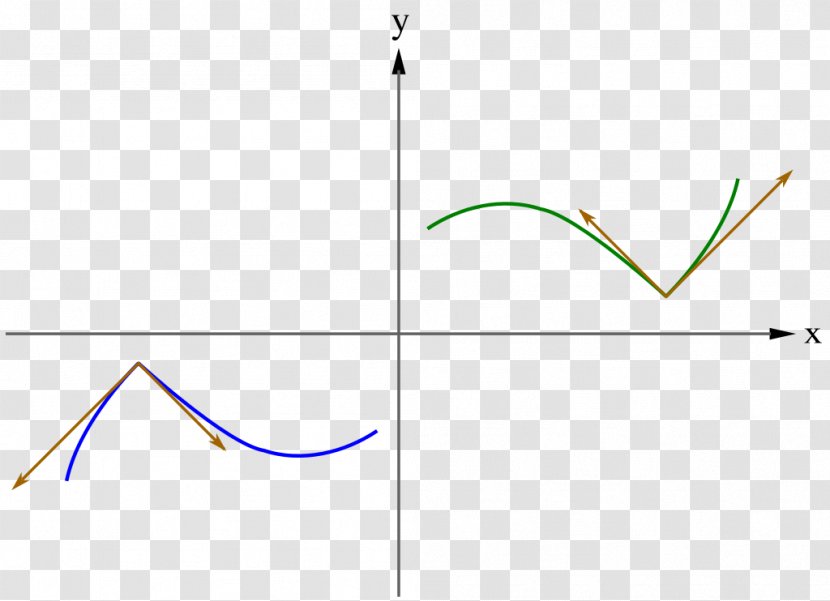 Line Point Angle - Triangle - Design Transparent PNG