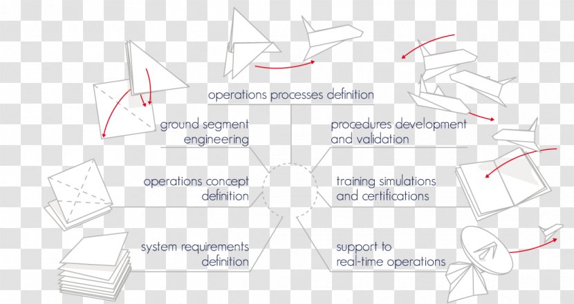 Paper Diagram Pattern - Organization - Earth/flight/train Transparent PNG