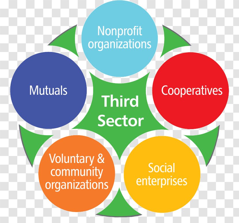 Organization Voluntary Sector Social Economy Economic Actividad Económica - Gender And Development Logo Transparent PNG