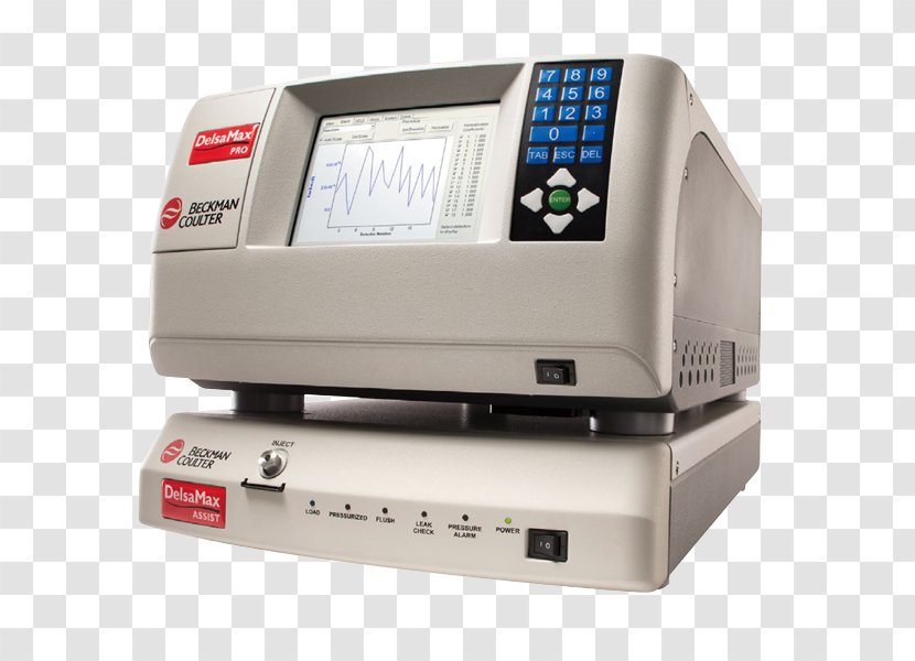 Zeta Potential Dynamic Light Scattering Nanoparticle Measurement - Beckman Coulter Transparent PNG