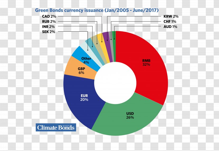 Climate Bond Currency Market - Change Transparent PNG