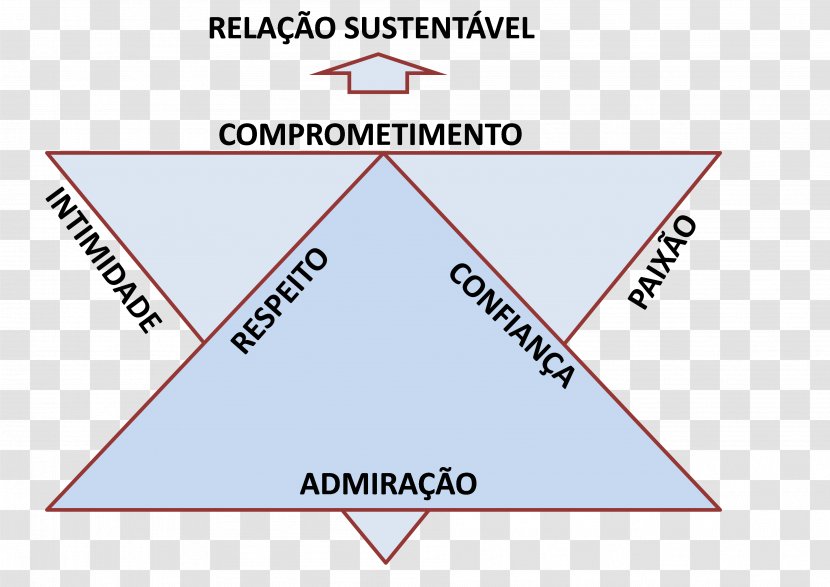 Triangle Point Organization Diagram Transparent PNG