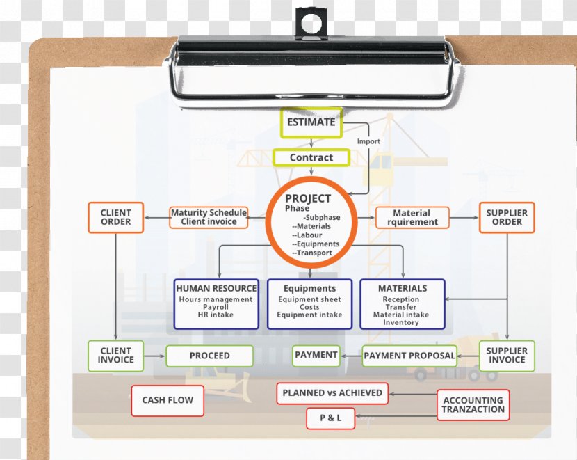 Brand Organization Diagram - Allweather Running Track Transparent PNG