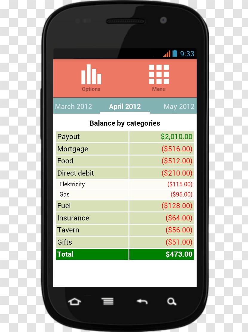 Feature Phone Smartphone Text Messaging Cellular Network Electronics - Electronic Device - Statistical Tables Transparent PNG