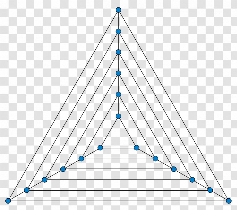 Triangle Graph Nested Triangles Theory Ternary Plot Transparent PNG