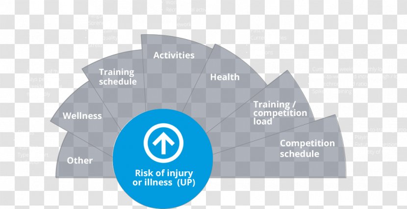 Management Athlete Organization Injury Training - Coach Risk Transparent PNG