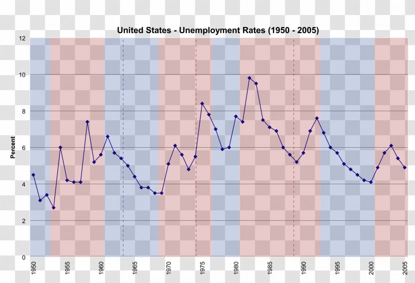 Unemployment In The United States President Of Bureau Labor Statistics Transparent PNG
