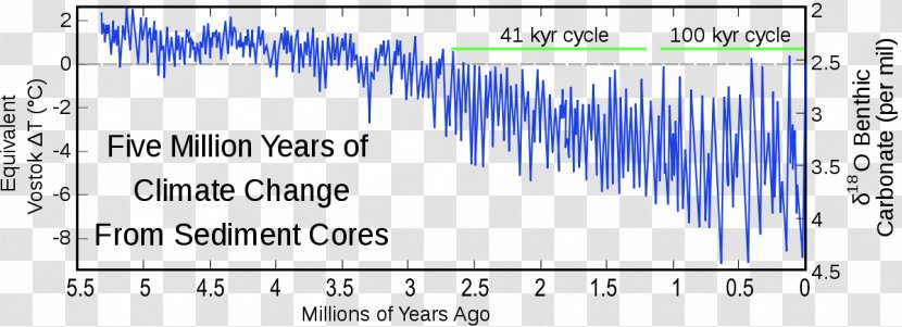 Great Oxygenation Event Earth Extinction Climate Change - Text Transparent PNG