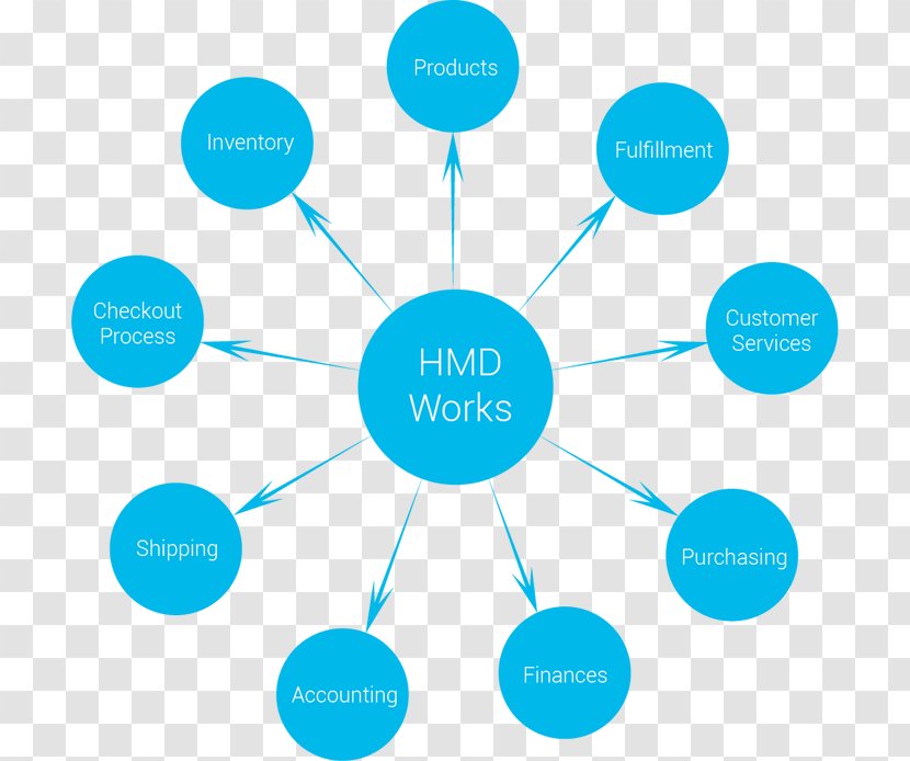 SAP ERP Belkin Wemo SE Business Management - Technology Transparent PNG