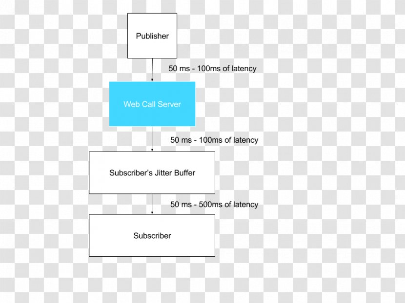 Document Line Angle - Rectangle - Design Transparent PNG