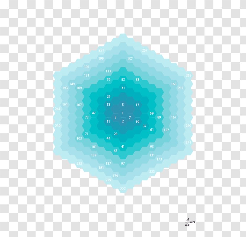 Prime Number Mathematics Turquoise Material Transparent PNG