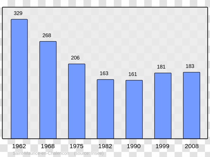 Encyclopedia Wikipedia Population Sy - Uncyclopedia - Ivaylovgrad Municipality Transparent PNG