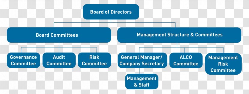 Business Board Of Directors Corporate Governance Corporation - Logo Transparent PNG