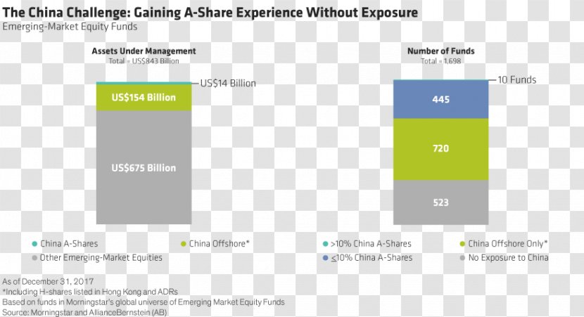 Stock Market Index Class A Share Investor MSCI - Emerging Supermarket Transparent PNG