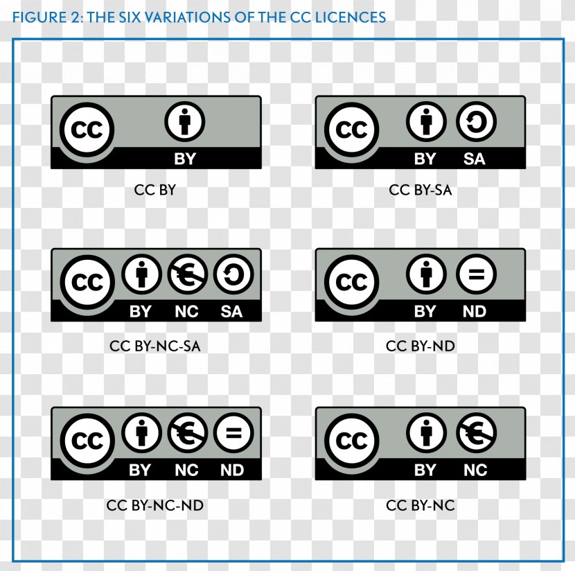 Open Educational Resources Creative Commons License - Sharealike Transparent PNG