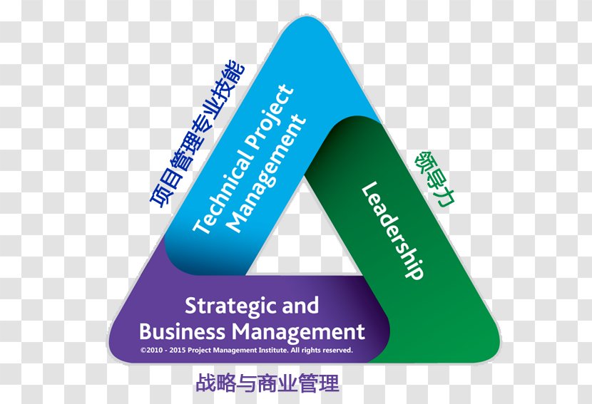 Project Management Professional Institute Manager - Risk - Triangle Pictures Transparent PNG