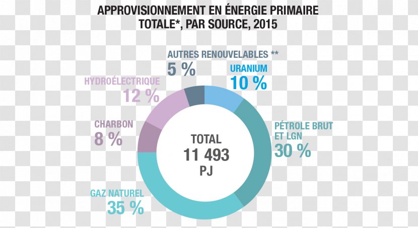 Greenhouse Gas Natural Petroleum Energy Economics Transparent PNG