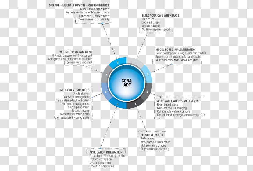 Canvas Technology Intellect Design Arena Graphic - Financial Transparent PNG