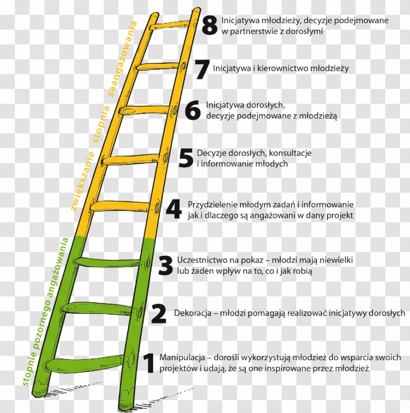 Youth Participation Attic Ladder Process Transparent PNG