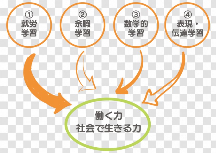 Organization Brand Business Learning みらせんジュニア 熱田教室 - Chicara Transparent PNG