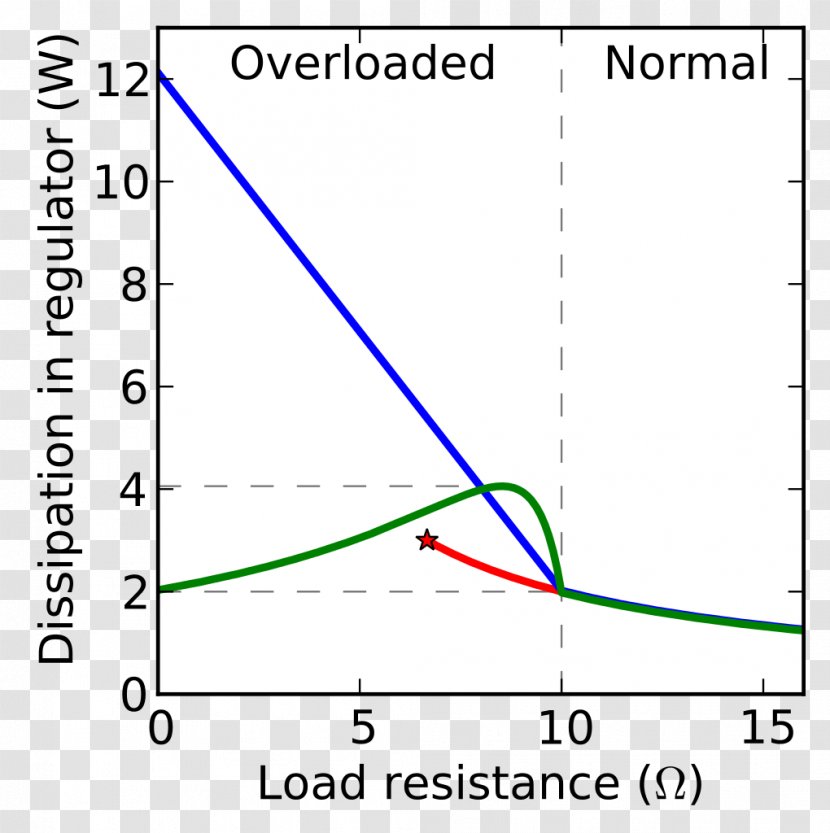 Foldback Linear Regulator Current Limiting Power Converters Voltage - Text - Graph Transparent PNG