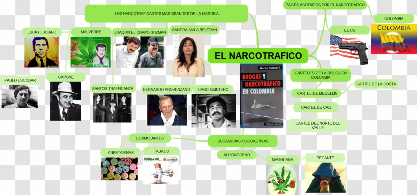 Illegal Drug Trade In Colombia Mind Map Medellín Cartel - Concept Transparent PNG