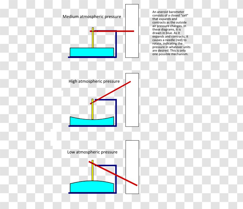 Line Angle Point Diagram - Area - Atmospheric Pressure Transparent PNG