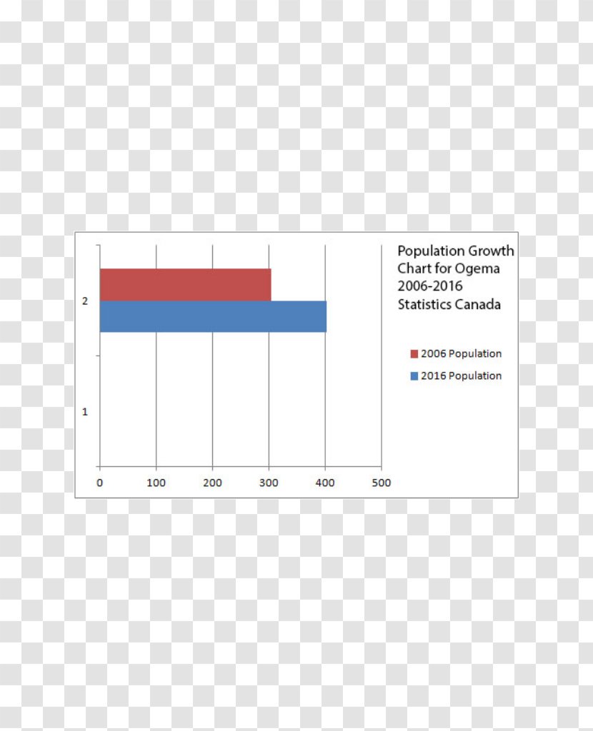 Ogema Weyburn Town Diagram - Population Growth Clipart Transparent PNG