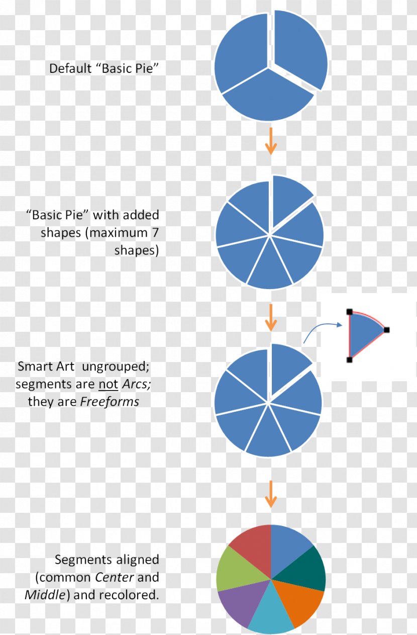Diagram Graphic Design Art - Wheel - Area Transparent PNG